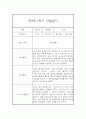 만0세 1학기 일상놀이영역 관찰일지 20명 (종합발달평가 첨부) 6페이지