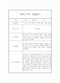 만0세 1학기 일상놀이영역 관찰일지 20명 (종합발달평가 첨부) 8페이지