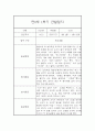 만0세 1학기 일상놀이영역 관찰일지 20명 (종합발달평가 첨부) 9페이지