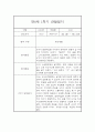 만0세 1학기 일상놀이영역 관찰일지 20명 (종합발달평가 첨부) 14페이지