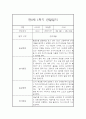 만0세 1학기 일상놀이영역 관찰일지 20명 (종합발달평가 첨부) 21페이지