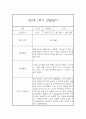 만0세 1학기 일상놀이영역 관찰일지 20명 (종합발달평가 첨부) 24페이지