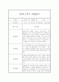 만0세 1학기 일상놀이영역 관찰일지 20명 (종합발달평가 첨부) 31페이지