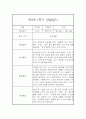 만0세 1학기 일상놀이영역 관찰일지 20명 (종합발달평가 첨부) 37페이지