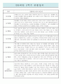 만0세 1학기 영아전담 어린이집 관찰일지 / 종합발달평가 (일상,놀이 관찰일지) 4페이지