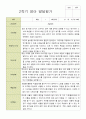 평가제 영아발달평가 2학기 만 2세 12명 12페이지