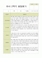 평가제 유아발달평가 2학기 만 5세 25명 20페이지