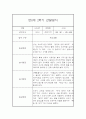 만0세 2학기 일상놀이영역 관찰일지 20명 (2학기 종합발달평가 첨부) 19페이지