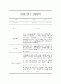 만0세 2학기 일상놀이영역 관찰일지 20명 (2학기 종합발달평가 첨부) 36페이지