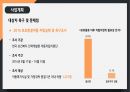 프개평 보호종료아동 지원사업 제안서 7페이지