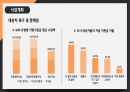 프개평 보호종료아동 지원사업 제안서 8페이지