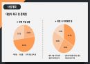 프개평 보호종료아동 지원사업 제안서 9페이지