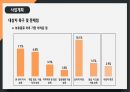 프개평 보호종료아동 지원사업 제안서 10페이지