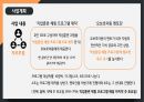 프개평 보호종료아동 지원사업 제안서 14페이지