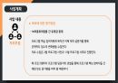 프개평 보호종료아동 지원사업 제안서 16페이지