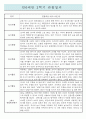 만0세 2학기 영아전담 어린이집 관찰일지 / 종합발달평가 (일상,놀이 관찰일지) 3페이지