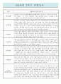 만0세 2학기 영아전담 어린이집 관찰일지 / 종합발달평가 (일상,놀이 관찰일지) 4페이지