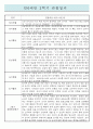 만0세 2학기 영아전담 어린이집 관찰일지 / 종합발달평가 (일상,놀이 관찰일지) 5페이지