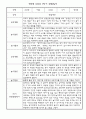 만5세 1년 유아 관찰일지 및 종합발달평가 5명 10Page 4페이지