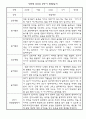 만5세 1년 유아 관찰일지 및 종합발달평가 5명 10Page 6페이지