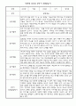 만5세 1년 유아 관찰일지 및 종합발달평가 5명 10Page 9페이지