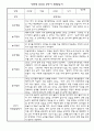 만5세 1년 유아 관찰일지 및 종합발달평가 5명 10Page 10페이지
