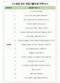 케이맥 면접기출(최신)+꿀팁[최종합격!] +1000대기업 1차 직무면접 + 2차 임원면접 최종합격자 답안 4페이지