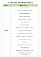 클리오 면접기출(최신)+꿀팁[최종합격!] +1000대기업 1차 직무면접 + 2차 임원면접 최종합격자 답안 4페이지