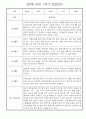 만0세 1년 관찰일지 - 총 20명 관찰내용과 종합발달평가 입니다 8페이지