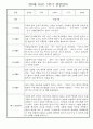 만0세 1년 관찰일지 - 총 20명 관찰내용과 종합발달평가 입니다 9페이지