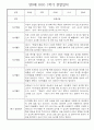 만0세 1년 관찰일지 - 총 20명 관찰내용과 종합발달평가 입니다 10페이지