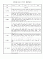 만0세 1년 관찰일지 - 총 20명 관찰내용과 종합발달평가 입니다 12페이지