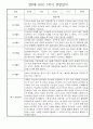 만0세 1년 관찰일지 - 총 20명 관찰내용과 종합발달평가 입니다 21페이지