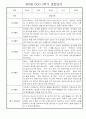 만0세 1년 관찰일지 - 총 20명 관찰내용과 종합발달평가 입니다 26페이지