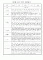 만0세 1년 관찰일지 - 총 20명 관찰내용과 종합발달평가 입니다 27페이지