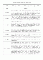 만0세 1년 관찰일지 - 총 20명 관찰내용과 종합발달평가 입니다 28페이지
