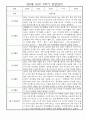 만0세 1년 관찰일지 - 총 20명 관찰내용과 종합발달평가 입니다 30페이지