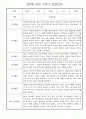만0세 1년 관찰일지 - 총 20명 관찰내용과 종합발달평가 입니다 31페이지