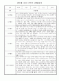 만0세 1년 관찰일지 - 총 20명 관찰내용과 종합발달평가 입니다 32페이지