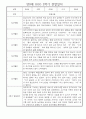 만0세 1년 관찰일지 - 총 20명 관찰내용과 종합발달평가 입니다 35페이지