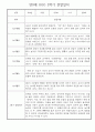 만0세 1년 관찰일지 - 총 20명 관찰내용과 종합발달평가 입니다 38페이지