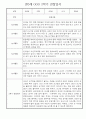 만0세 1년 관찰일지 - 총 20명 관찰내용과 종합발달평가 입니다 39페이지