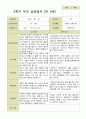 평가제 -만 3세 25명 2학기  부모상담일지 와 발달평가 2페이지