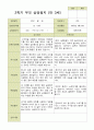 평가제 -만 3세 25명 2학기  부모상담일지 와 발달평가 19페이지