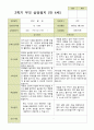 평가제 -만 4세 25명 2학기 부모상담일지 와 발달평가 8페이지