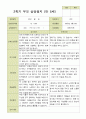 평가제 -만 5세 25명 2학기 부모상담일지 와 발달평가 22페이지