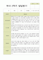 평가제 -만 5세 25명 2학기 부모상담일지 와 발달평가 31페이지
