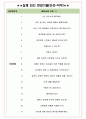 티에스이 면접기출(최신)+꿀팁[최종합격!] +1000대기업 1차 직무면접 + 2차 임원면접 최종합격자 답안 4페이지