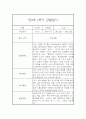 만3세 유아 1학기 관찰일지 / 1학기 총평 (일상,놀이 관찰일지) 1페이지