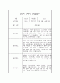 만3세 유아 1학기 관찰일지 / 1학기 총평 (일상,놀이 관찰일지) 5페이지
